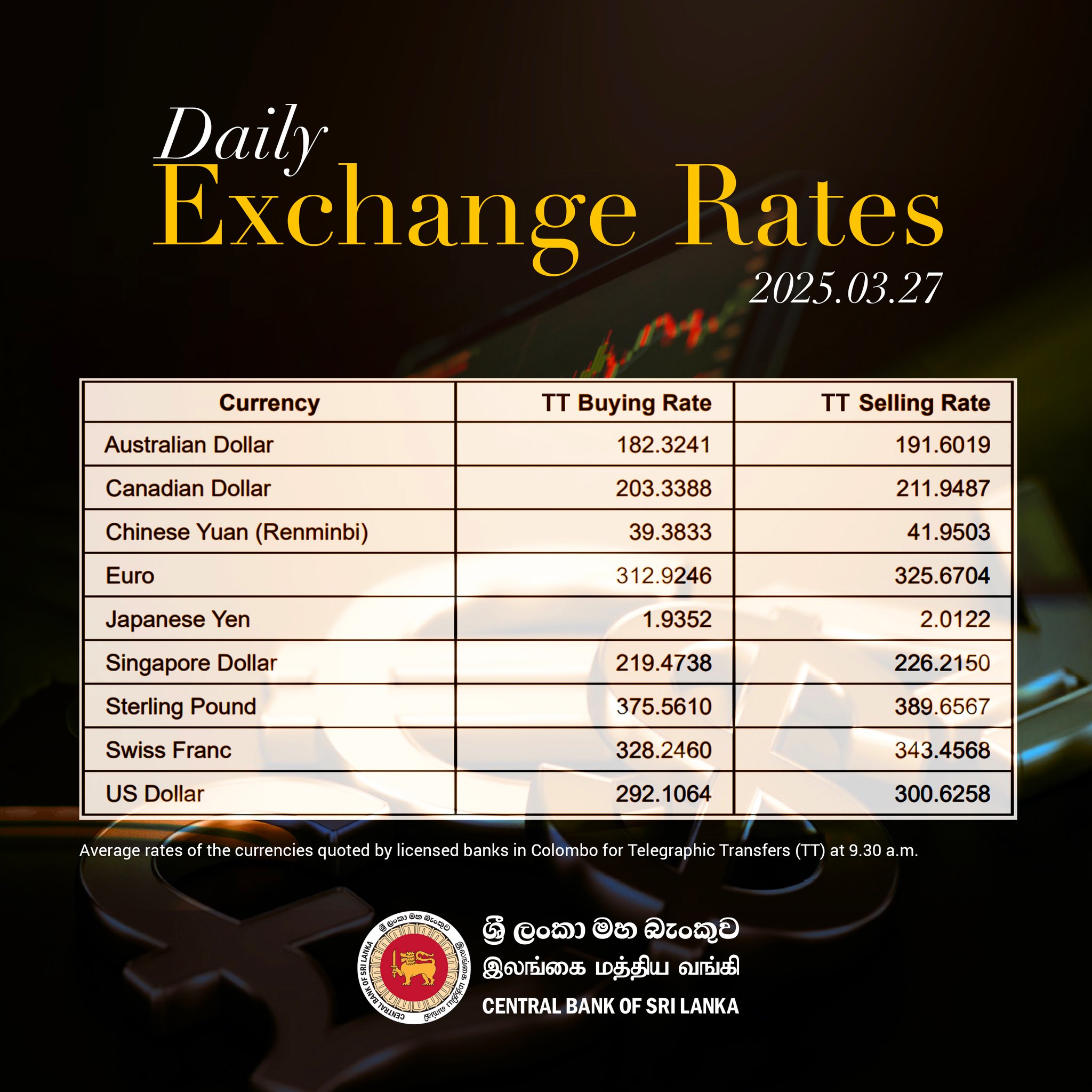 Central Bank of Sri Lanka - Daily Exchange Rates - 27 March 2025 💱 ...