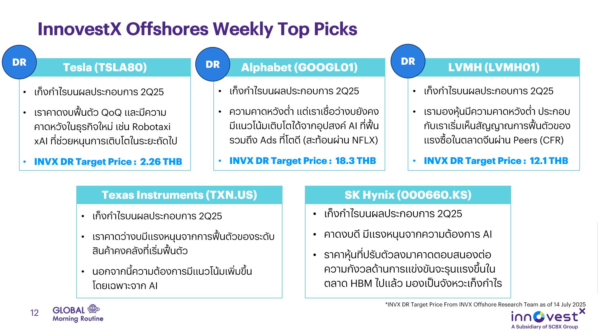 InnovestX - 📉 หุ้นต่างประเทศ INVX แนะนำซื้อ! สัปดาห์นี้📈 🔧... | Facebook