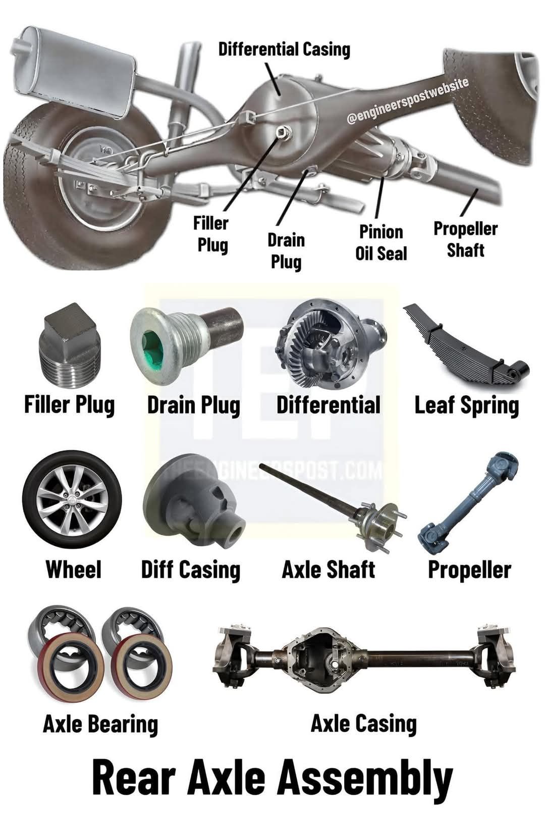 📌 Rear Axle Parts Explained:... - Engineering Technology | Facebook