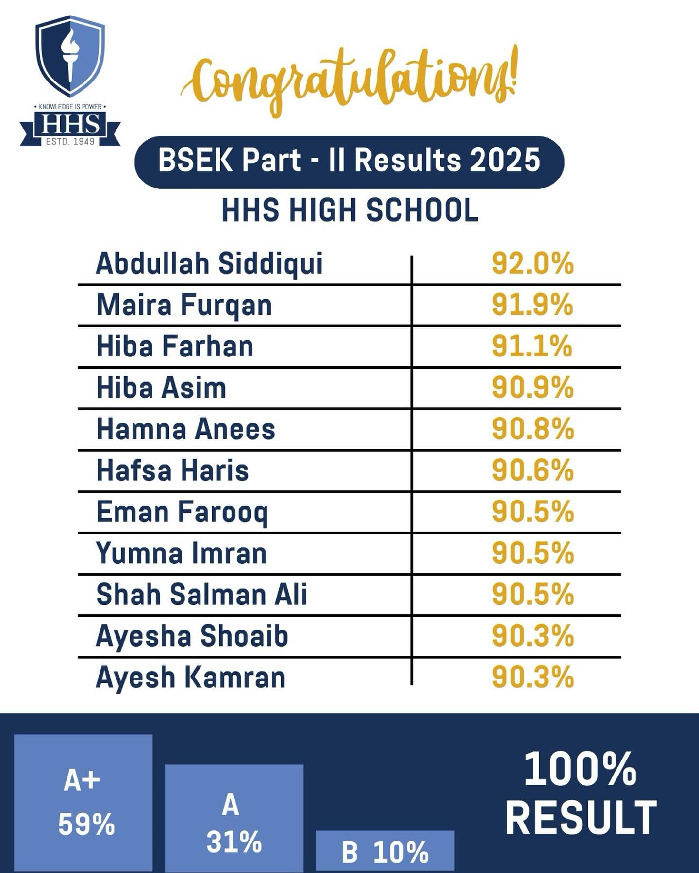 HHS - *Revised* We extend our warmest congratulations to our campuses ...