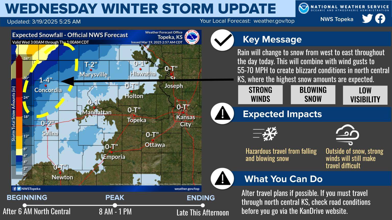 US National Weather Service Topeka Kansas - Rain will change to snow ...