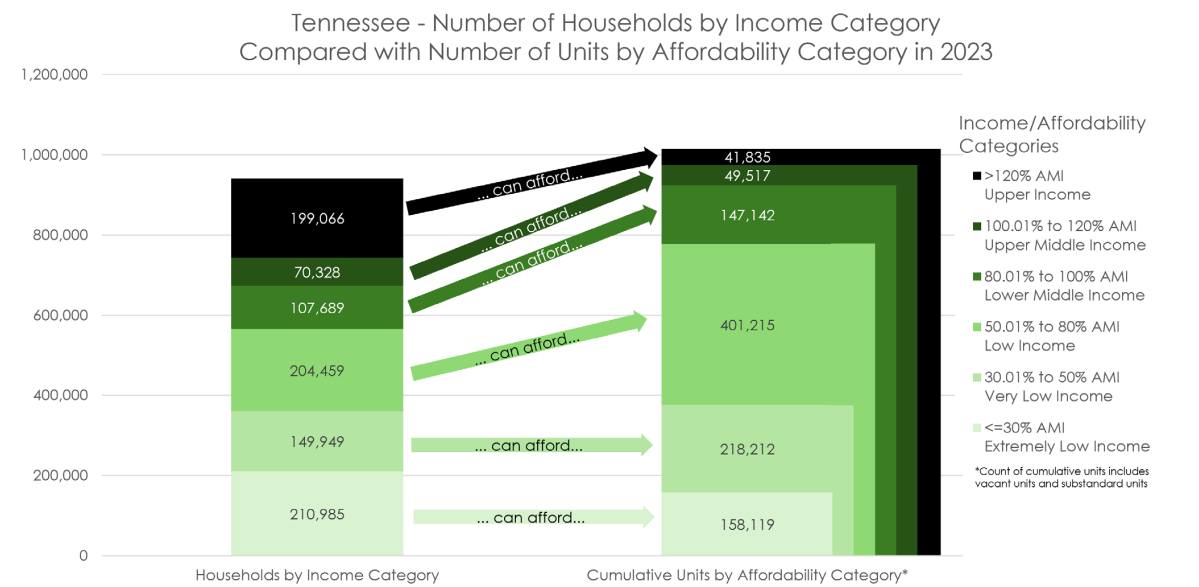 Tennessee Housing... - Tennessee Housing Development Agency
