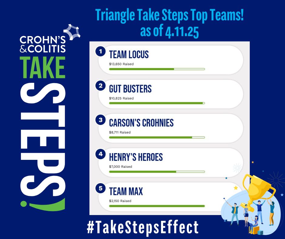 Crohn's - When we team up, we take steps to end Crohn’s disease and ...