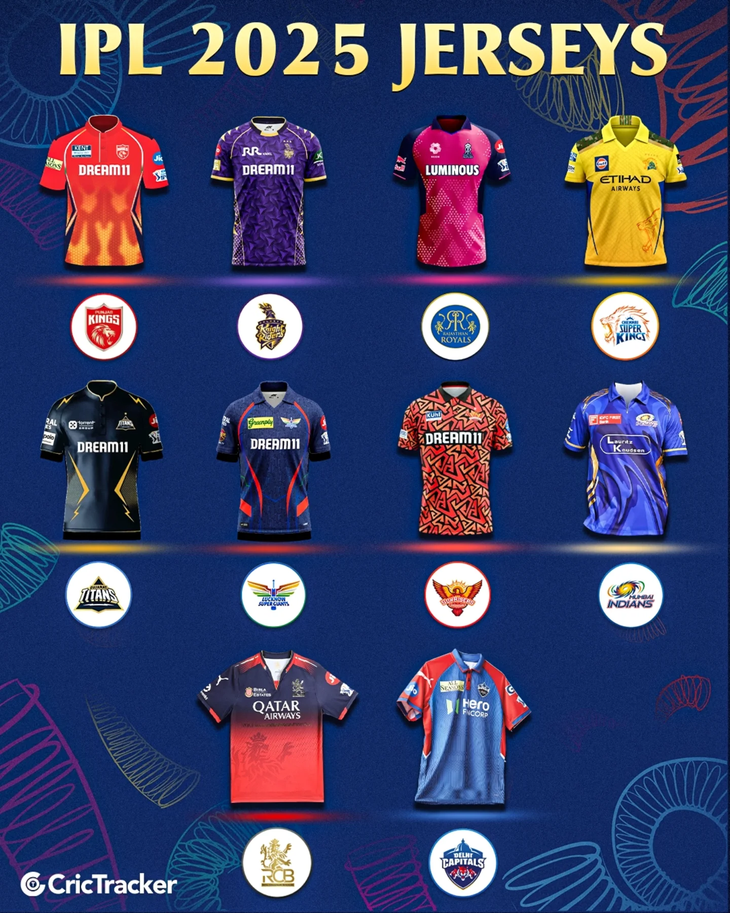 Take a look at the jerseys of all 10 teams for IPL (Cricket