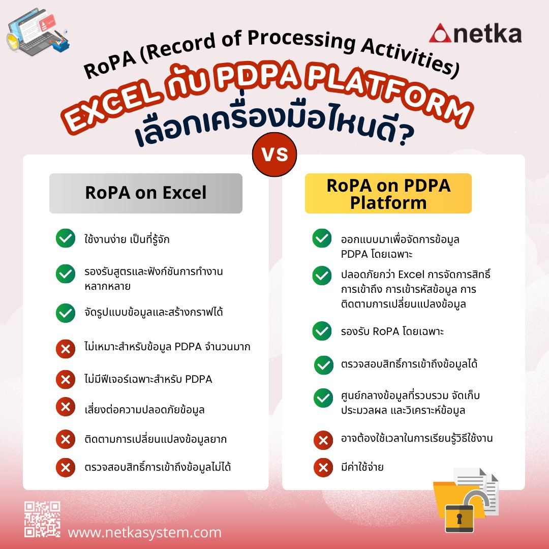 การใช้ Excel... - Netka System RegTech & OpsTech Solutions | Facebook