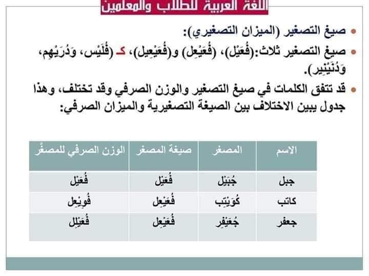 سليم الذبحاوي السلام عليكم ورحمة الله وبركاته Facebook