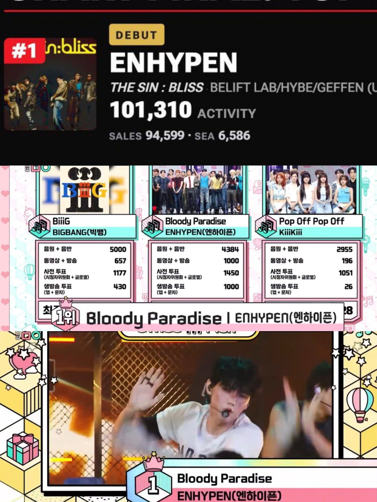 ALPHA - ENHYPEN NUMBER ONE TODAY 👏👏🥹🥹 🏆 #1 Billboard 200