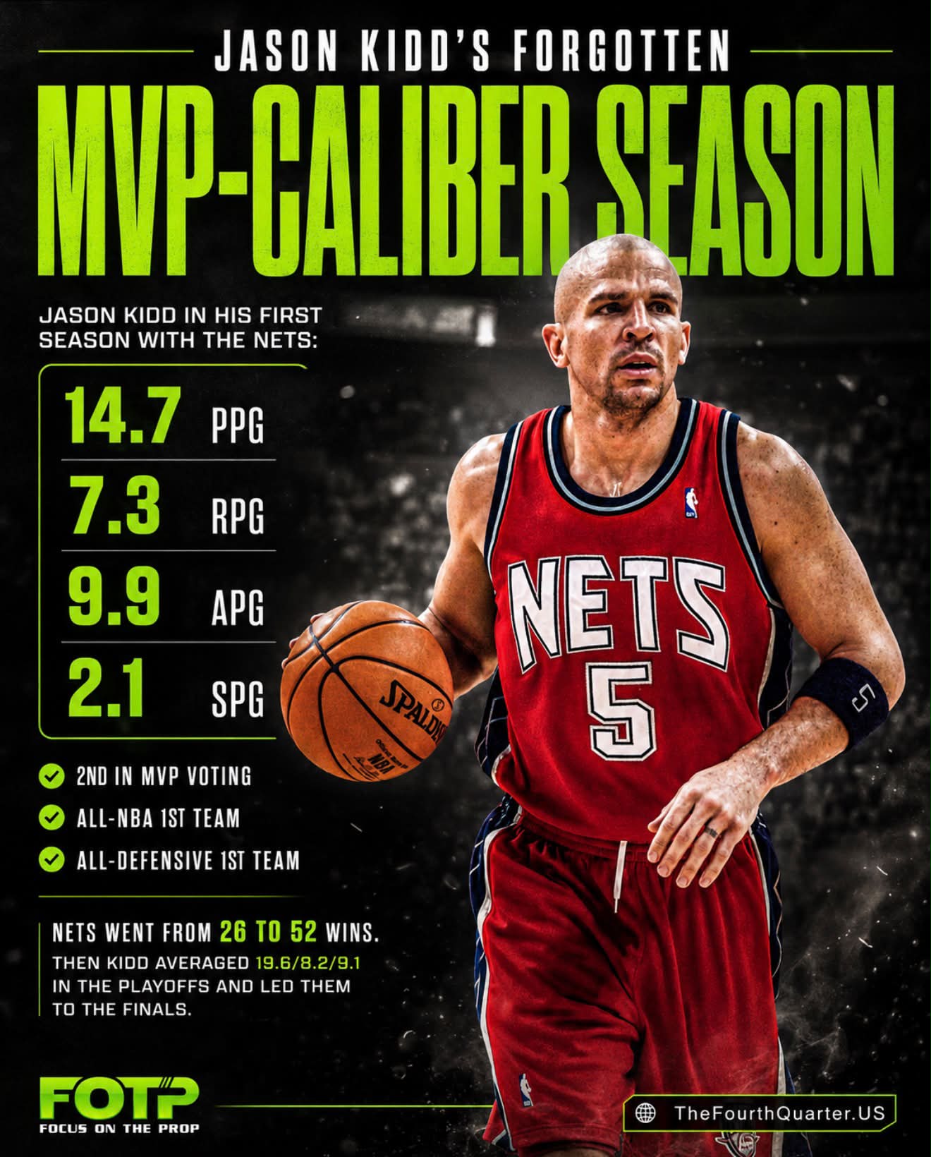 OTD (1994): Jason Kidd made his NBA debut in a 112 - 103 victory
