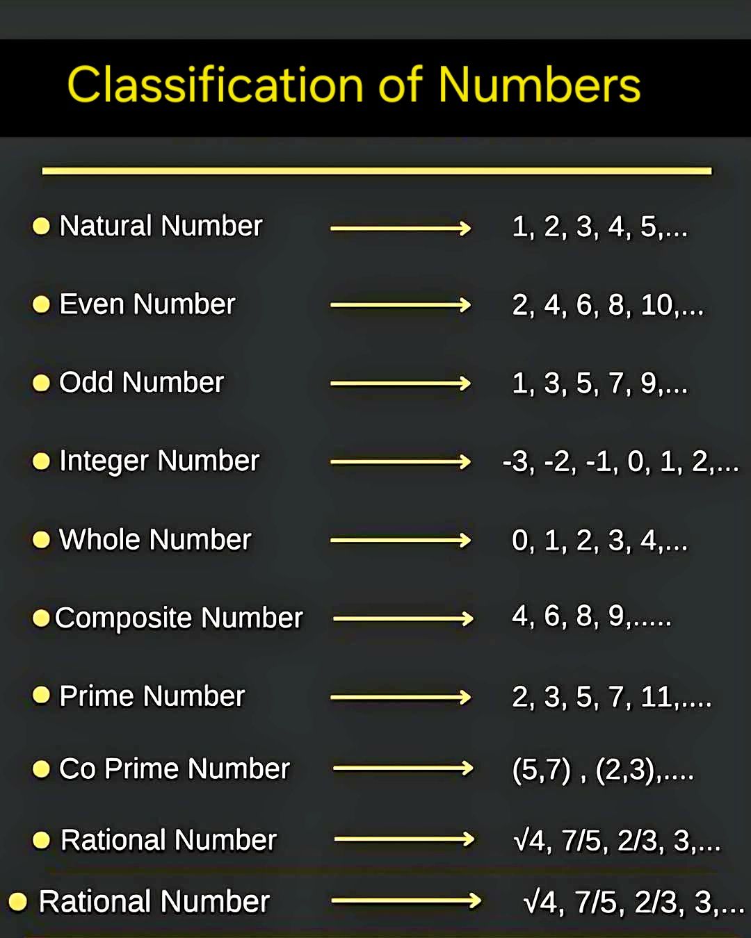 Better - Classification of Numbers Follow Better English With Faraz # ...