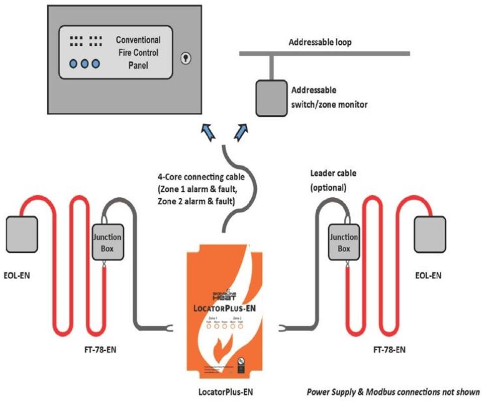 Modern - 𝐖𝐇𝐀𝐓 𝐈𝐒 𝐋𝐈𝐍𝐄𝐀𝐑 𝐇𝐄𝐀𝐓 𝐃𝐄𝐓𝐄𝐂𝐓𝐈𝐎𝐍? Linear heat detection (LHD) is ...