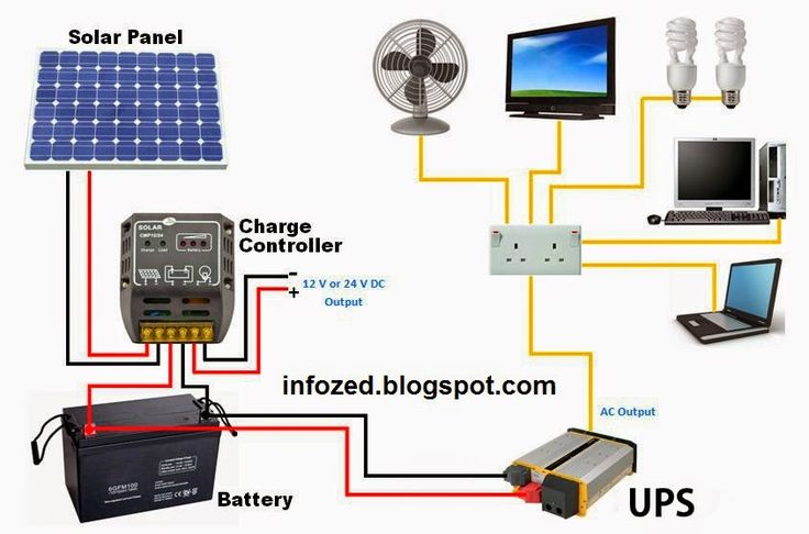 How its Works | This diagram illustrates a solar power system setup ...