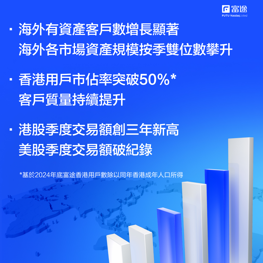 富途證券 Futu Securities - 由《香港01》聯同「巨子ICON」合辦嘅「01金融科技卓領大獎」，琴日喺香港JW萬豪酒店頒獎，富 ...