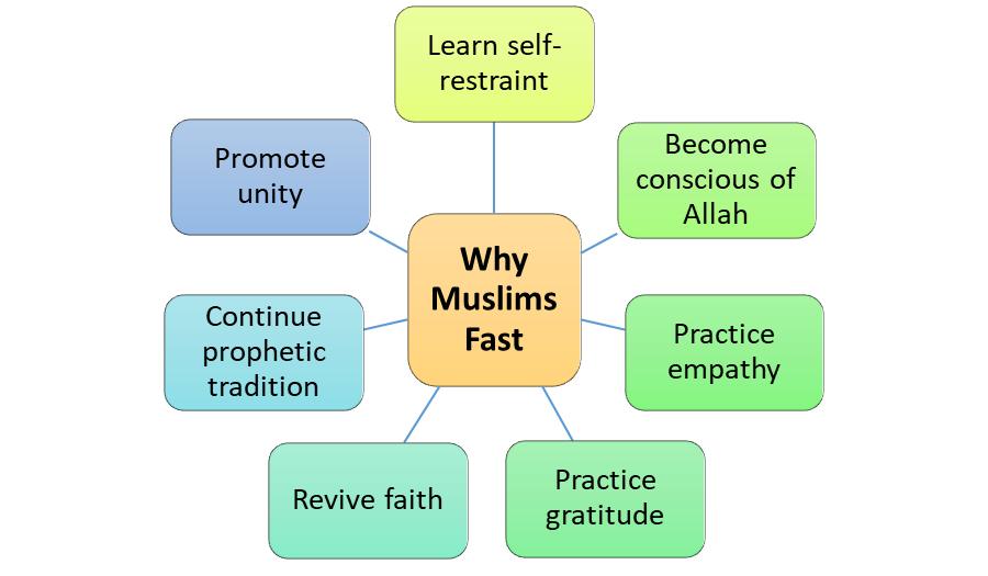 Islam Chat Academy
