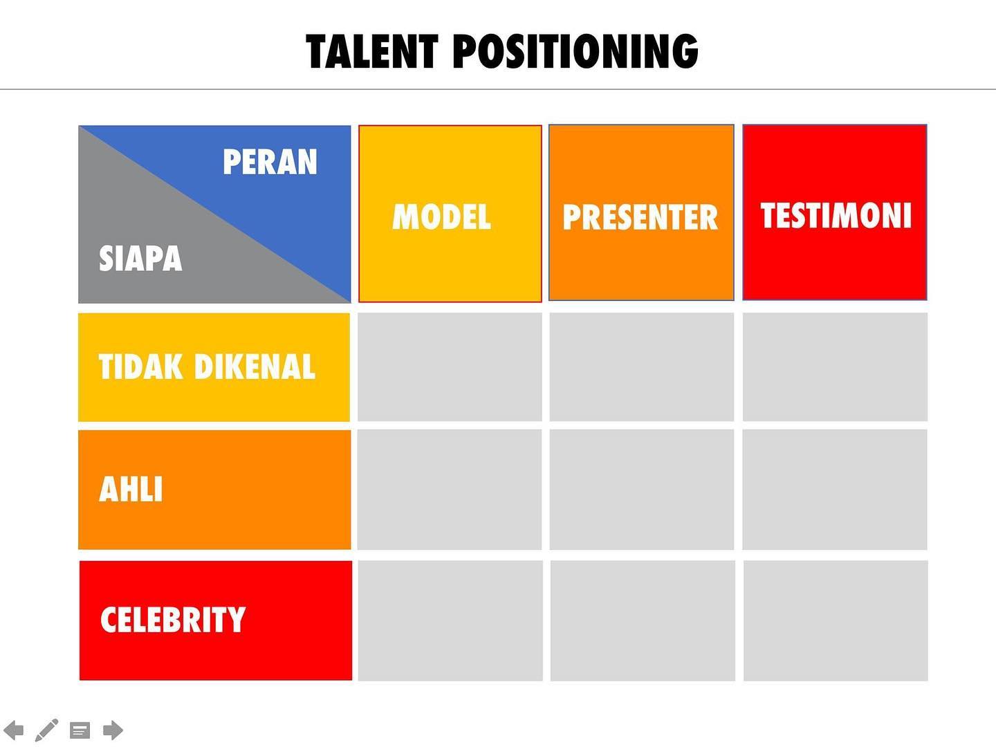 Subiakto - TALENT POSITIONING Materi dibawah ini adalah...