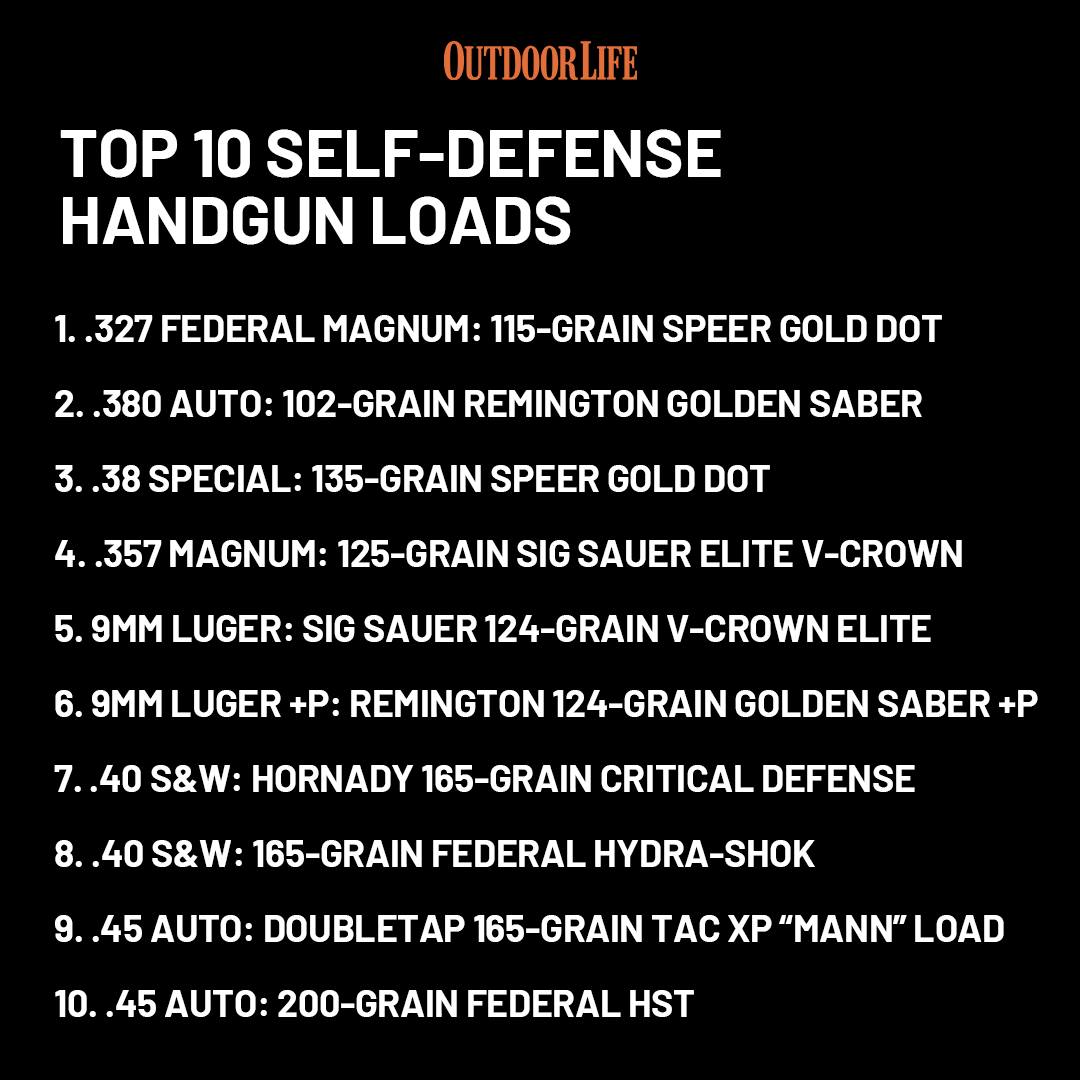 Outdoor - After years of testing defensive handgun loads, here are ten ...