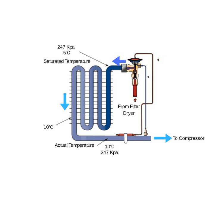 HVAC - This diagram represents the operation of a refrigeration system ...