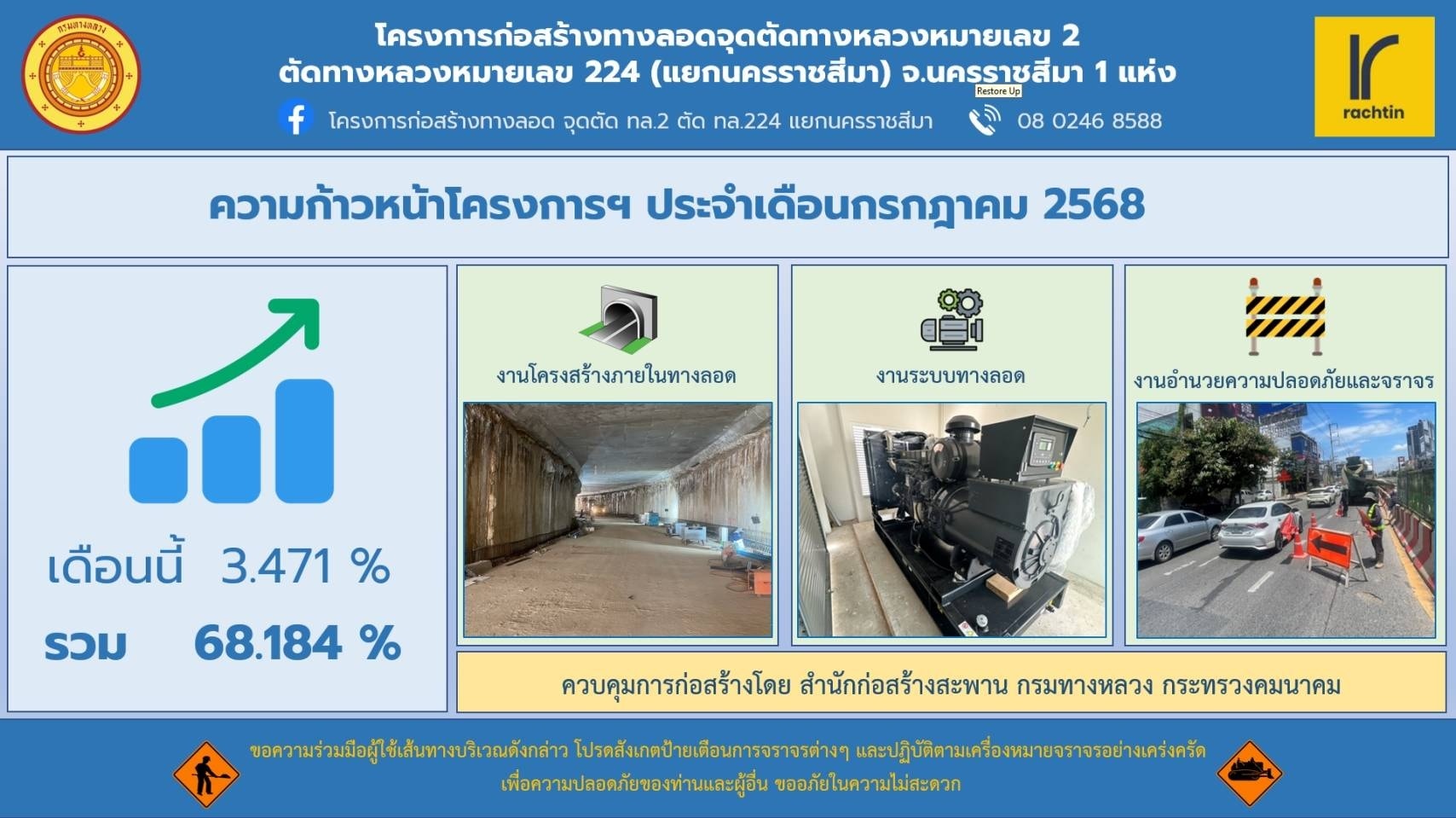 Update 3/8/2568... - Korat : เมืองที่คุณสร้างได้ | Facebook