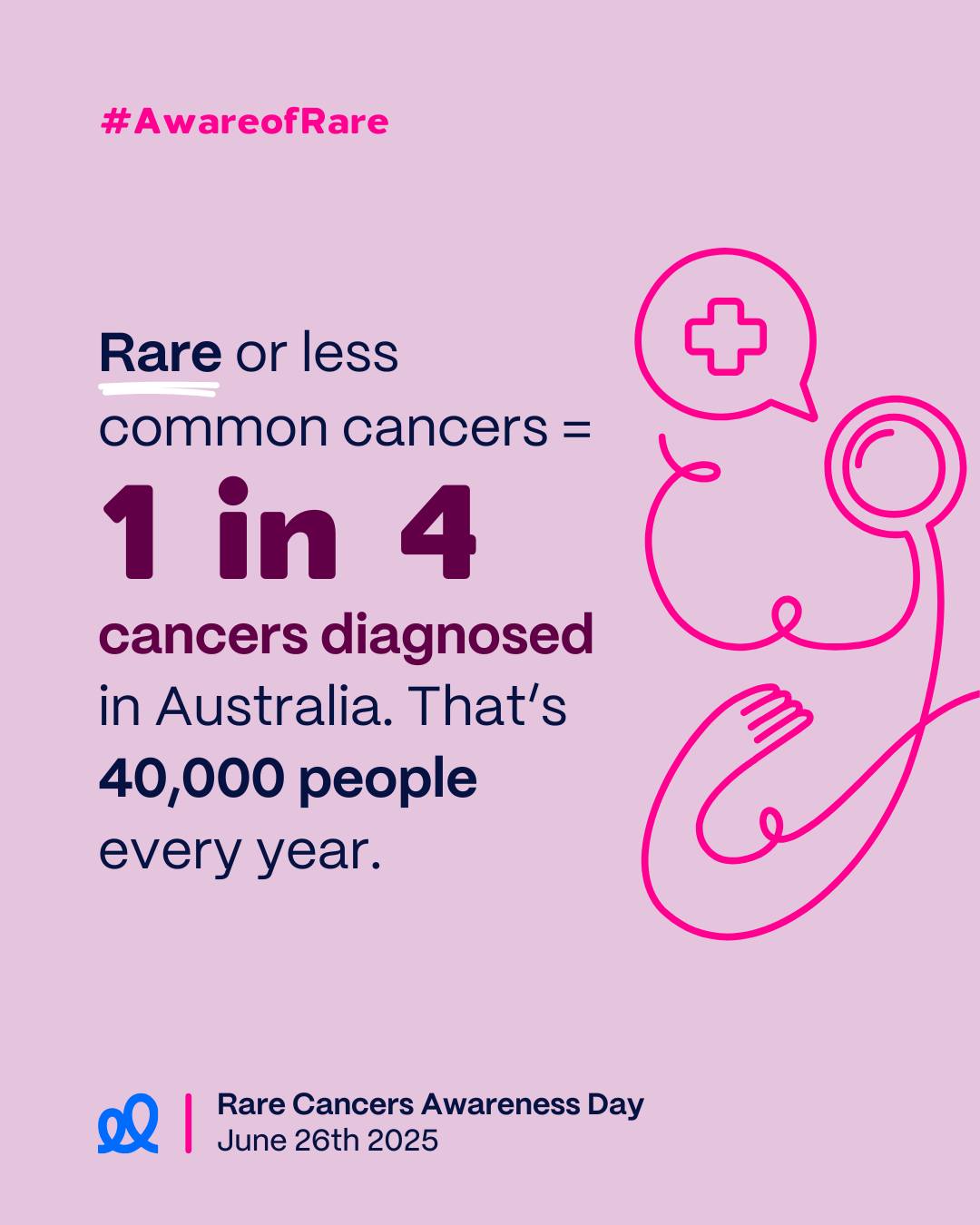 Rare - Just how rare is a rare cancer? They might be more common than ...