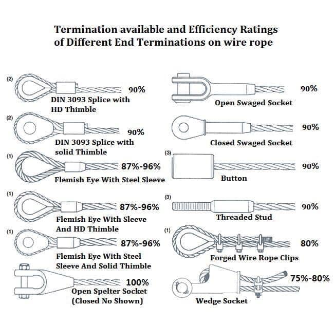 Trefil Cable SL - Steel wire rope in Spain, Europe Cables... | Facebook