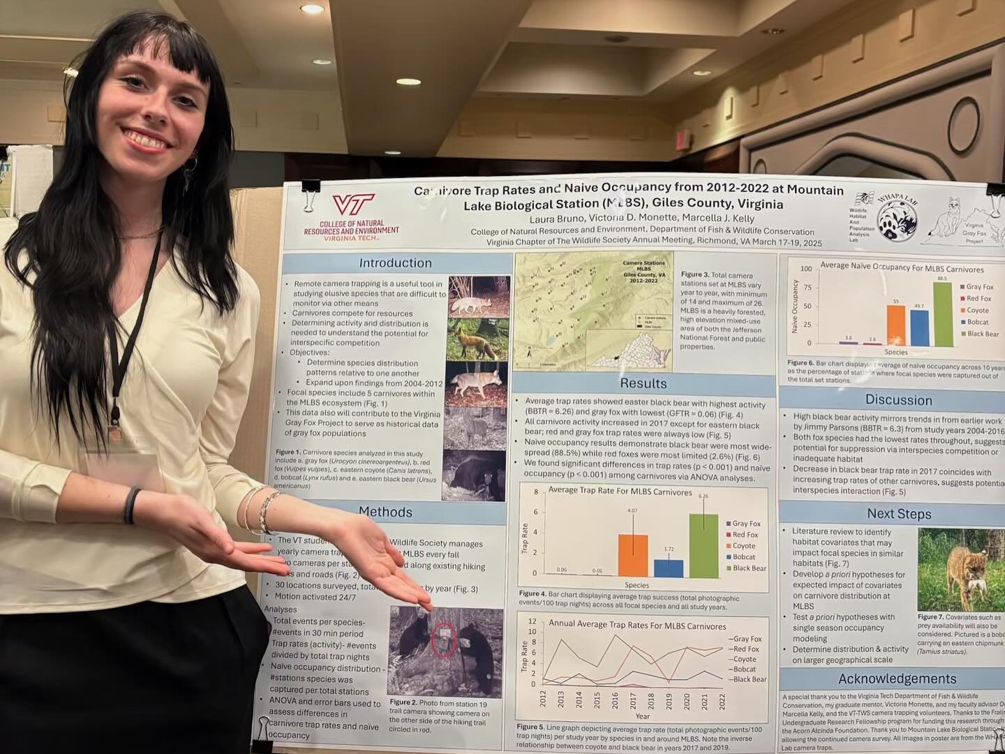 The Student Chapter of The Wildlife Society at Virginia Tech