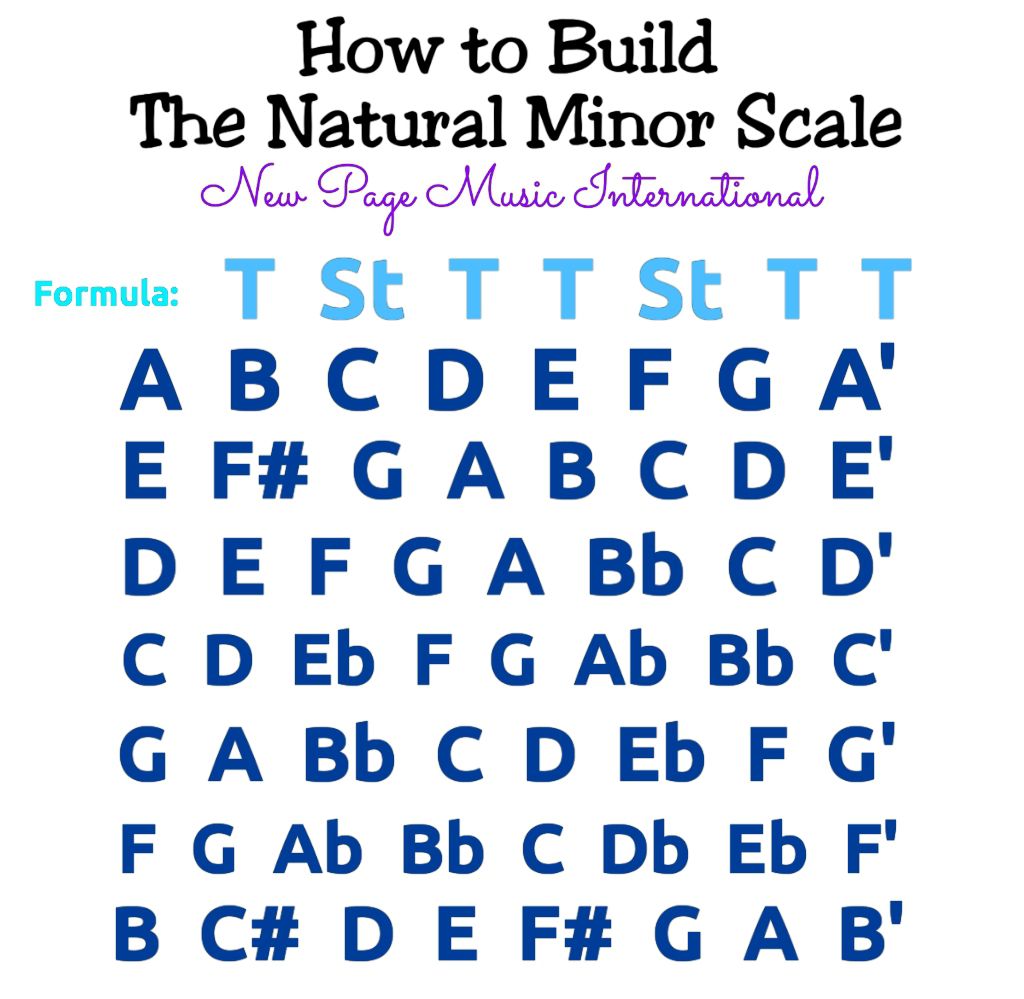 How to Build the Natural... - New Page Music International | Facebook