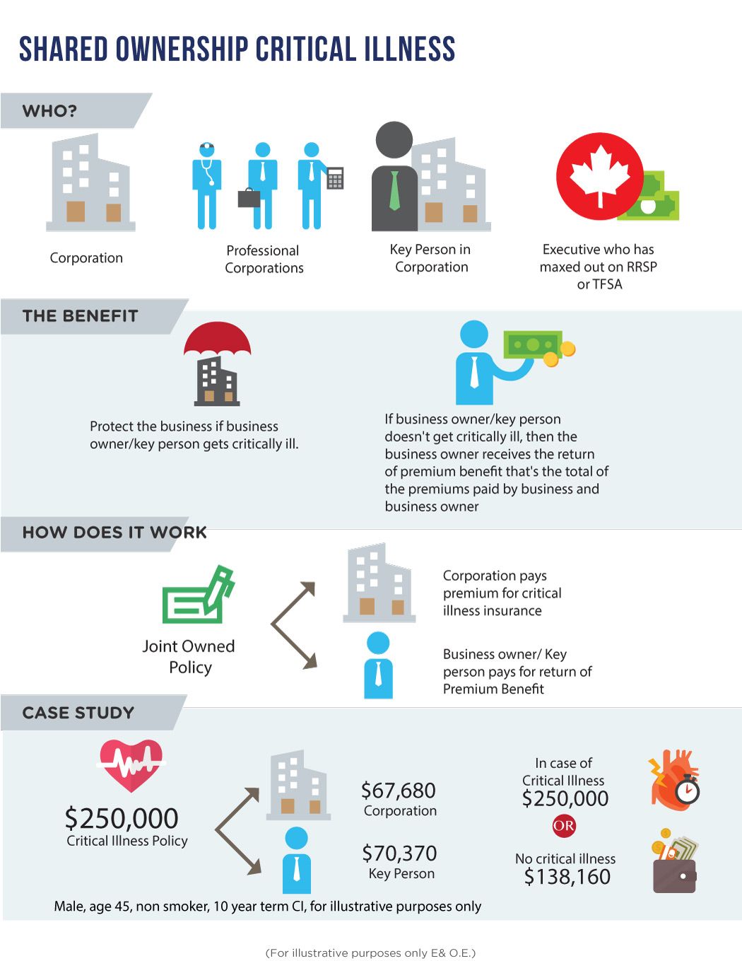 Clear Path Financial Planners | Vancouver BC