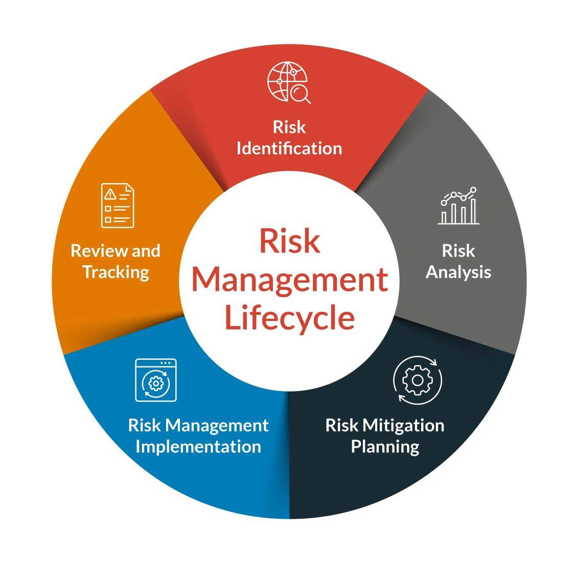 Risk Management - In a major move towards taxpayer facilitation ...