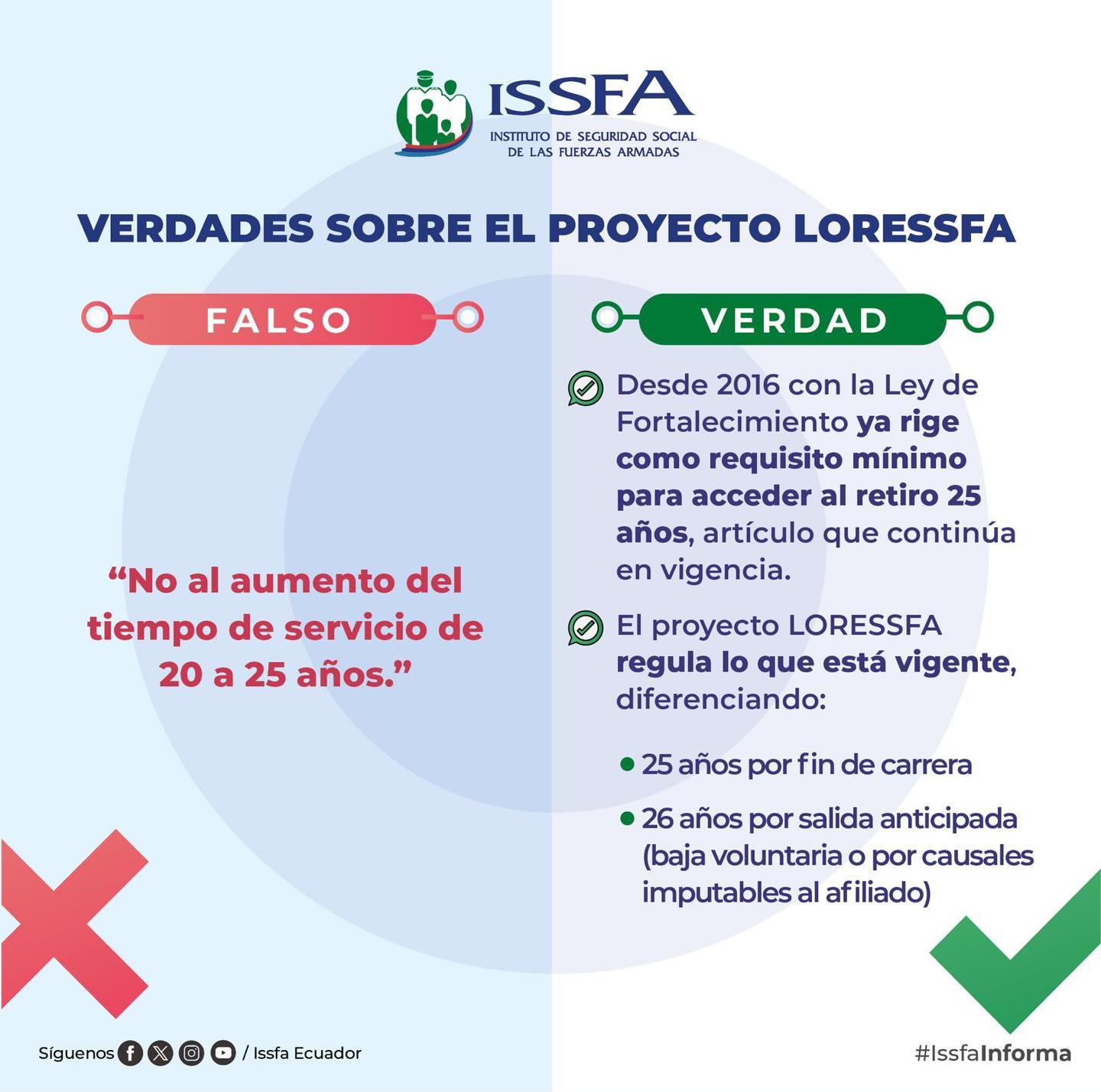 Issfa Ecuador - ️ Tutorial | Conoce cómo obtener las... | Facebook