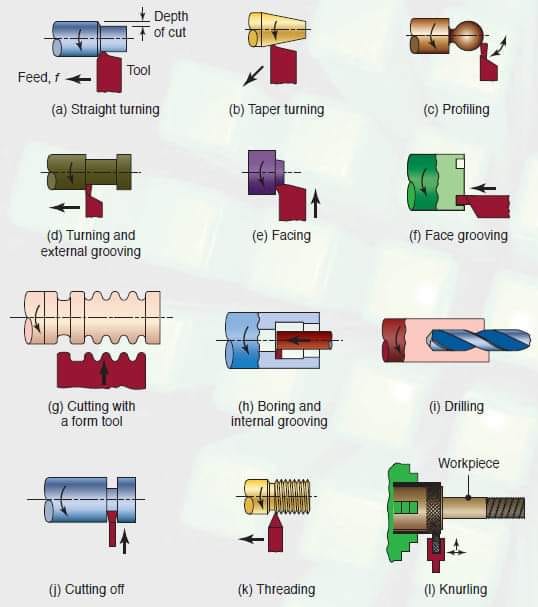 Machinery Technology And Sciences | Facebook