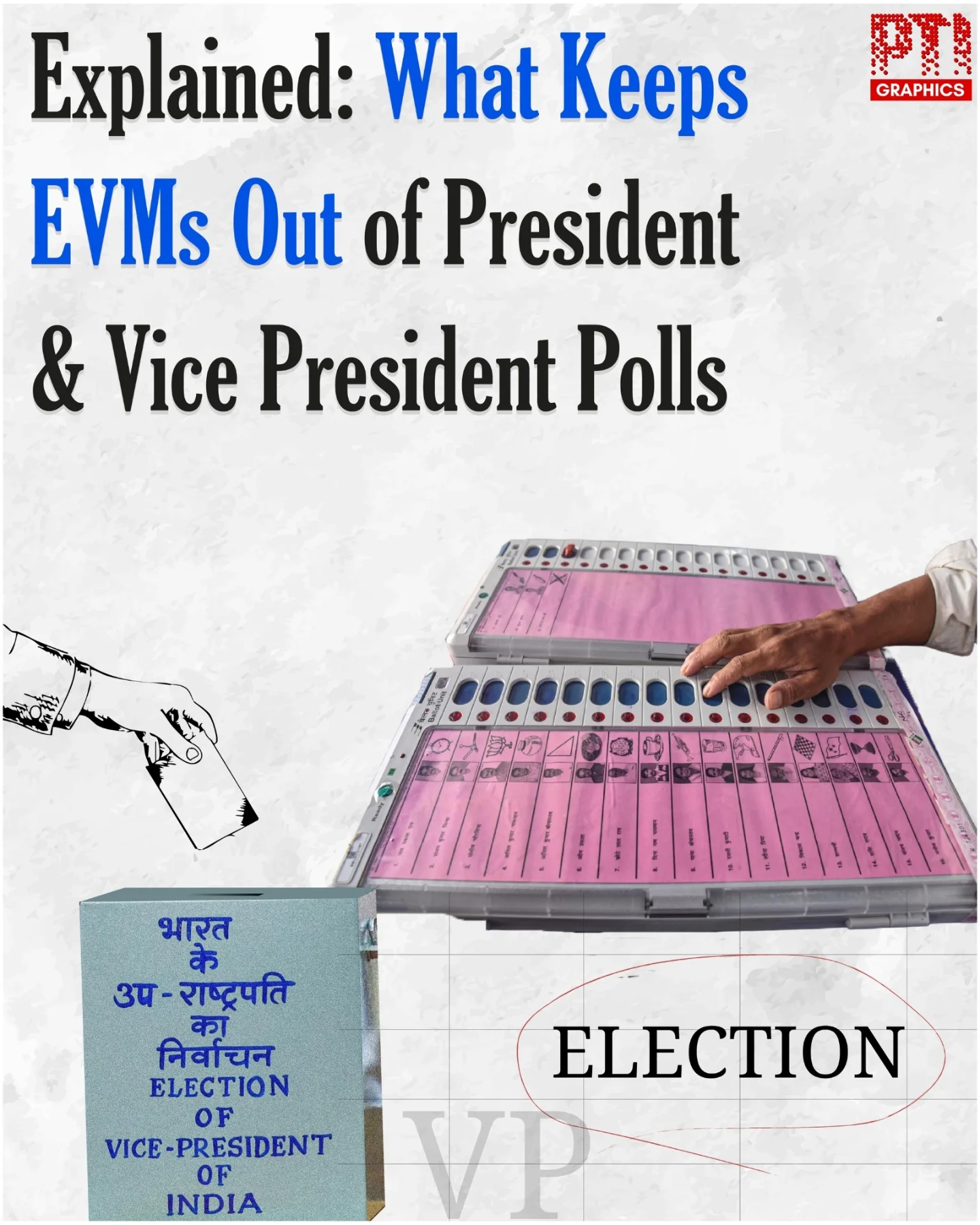 PTI INFOGRAPHICS | Explained:... - Press Trust of India - PTI | Facebook