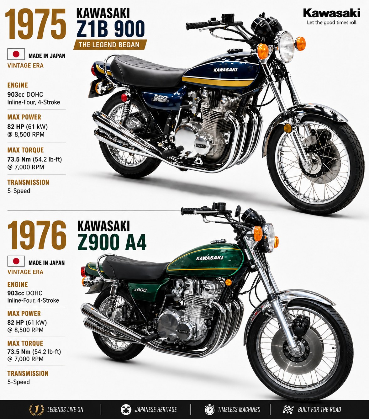 1975 vs. 1976 Kawasaki Z — Two Years, One Legend The **1975