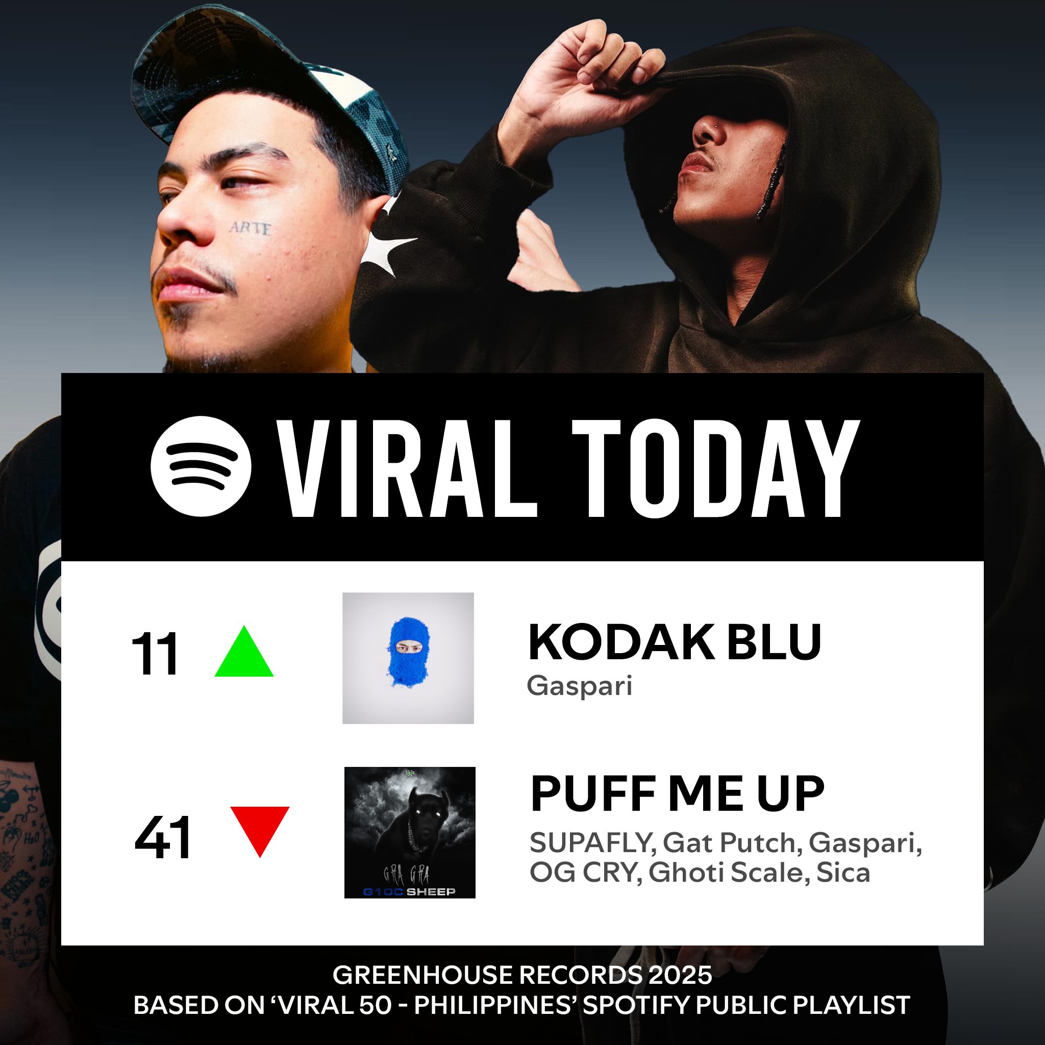 Greenhouse - Viral Today! Kodak Blu by Gaspari 777 & PUFF ME UP by ...
