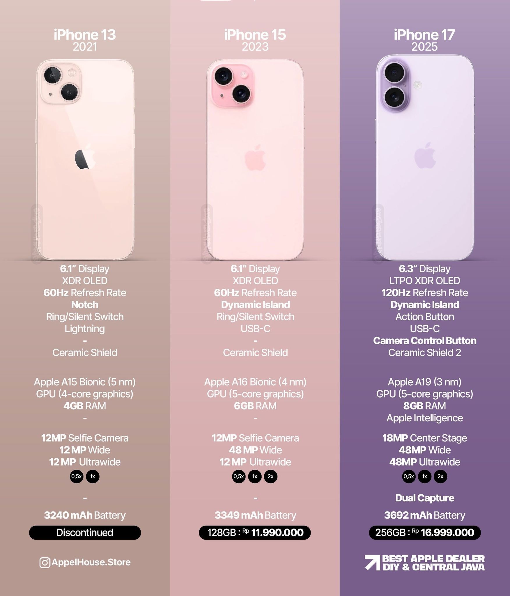 Iphone 15 , 13 , 17 specs comparison #apple #iPhone18Pro #iPhone17