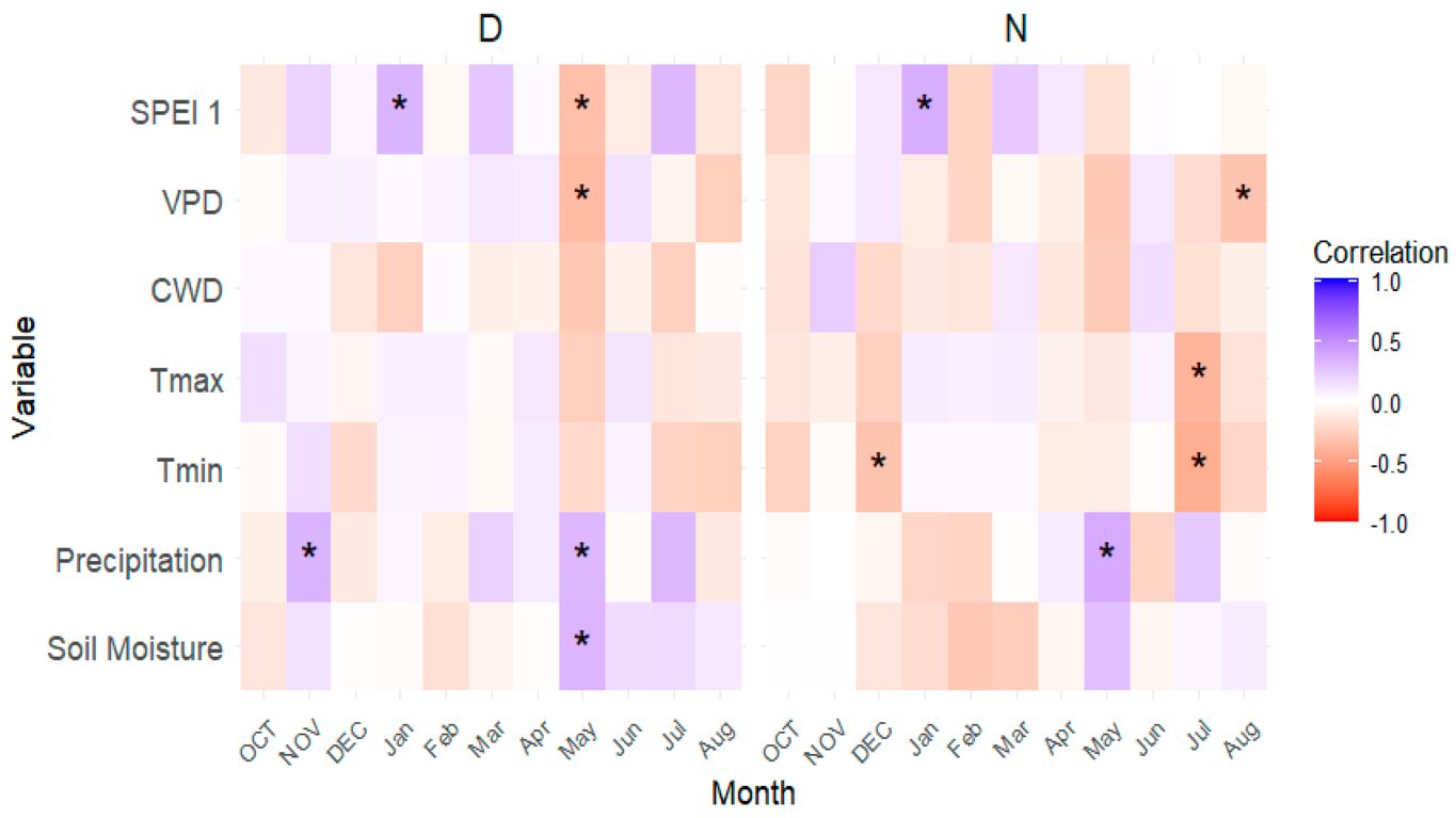 🌲🌲 Matching #Vegetation Indices and... - Remote Sensing MDPI | Facebook