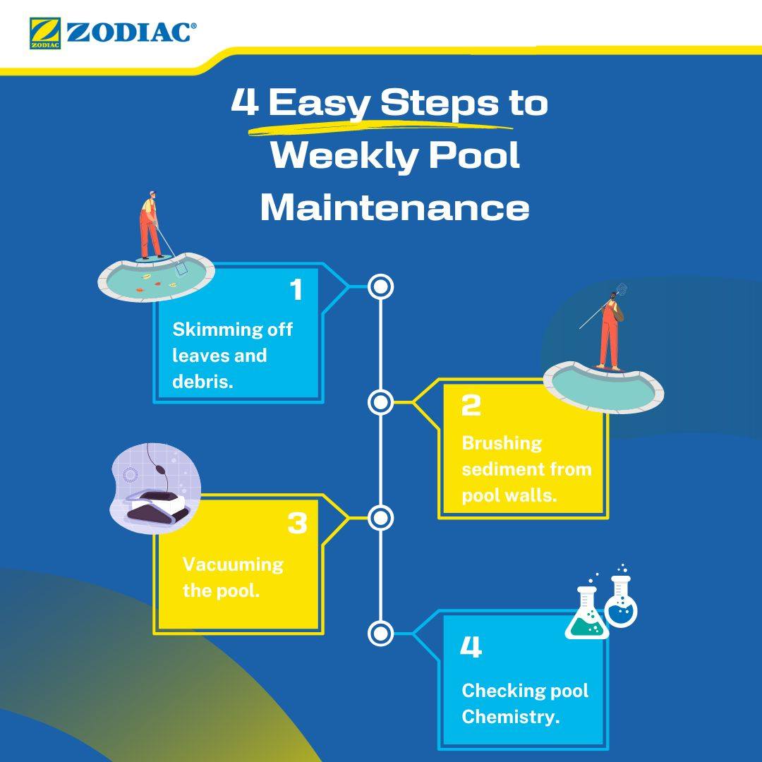 👌 Simplify Your Pool Routine with... - Brisbane Cleanapool | Facebook