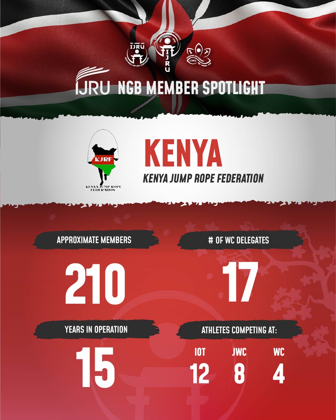 Kenya Jump Rope Federation-KJFR | Nairobi