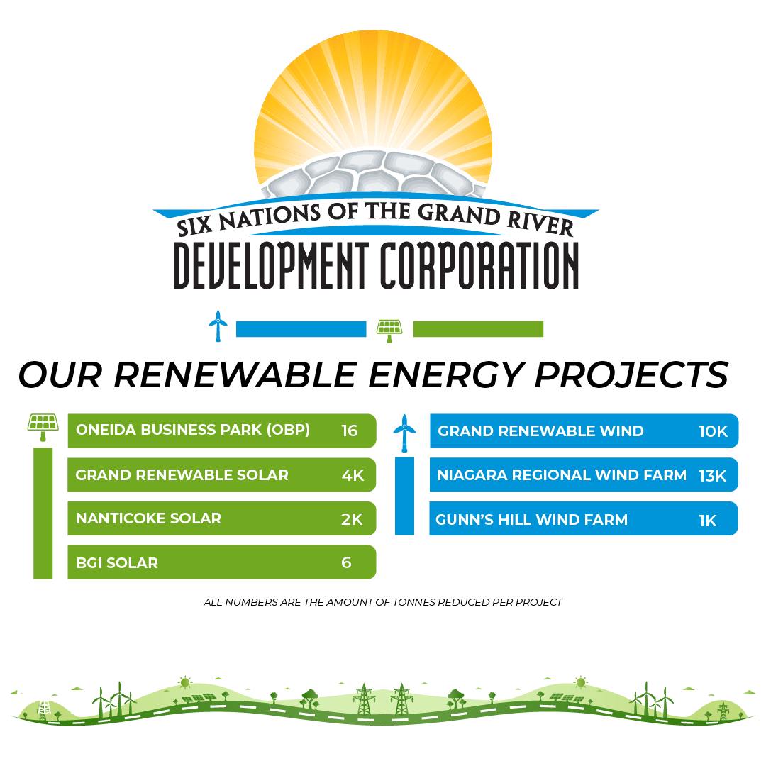 Six Nations of the Grand River Development Corporation