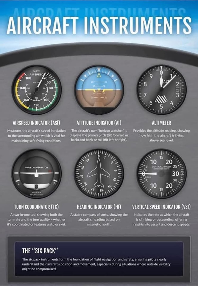 Aviation - Mastering your cockpit starts with understanding the six ...