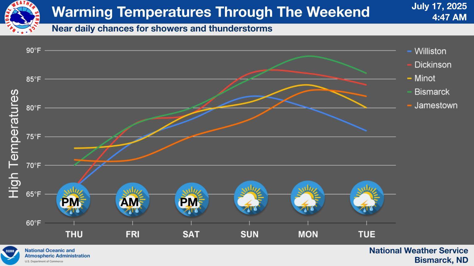 Tempera... - US National Weather Service Bismarck North Dakota | Facebook