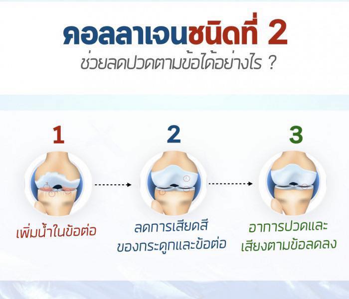 Betacal - ฟื้นฟูปวดหลัง ข้อ กระดูก