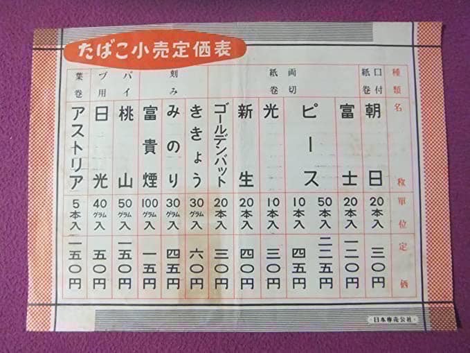 昭和時代のタバコに値段表、土木作業員は雨に濡れないようにタバコ