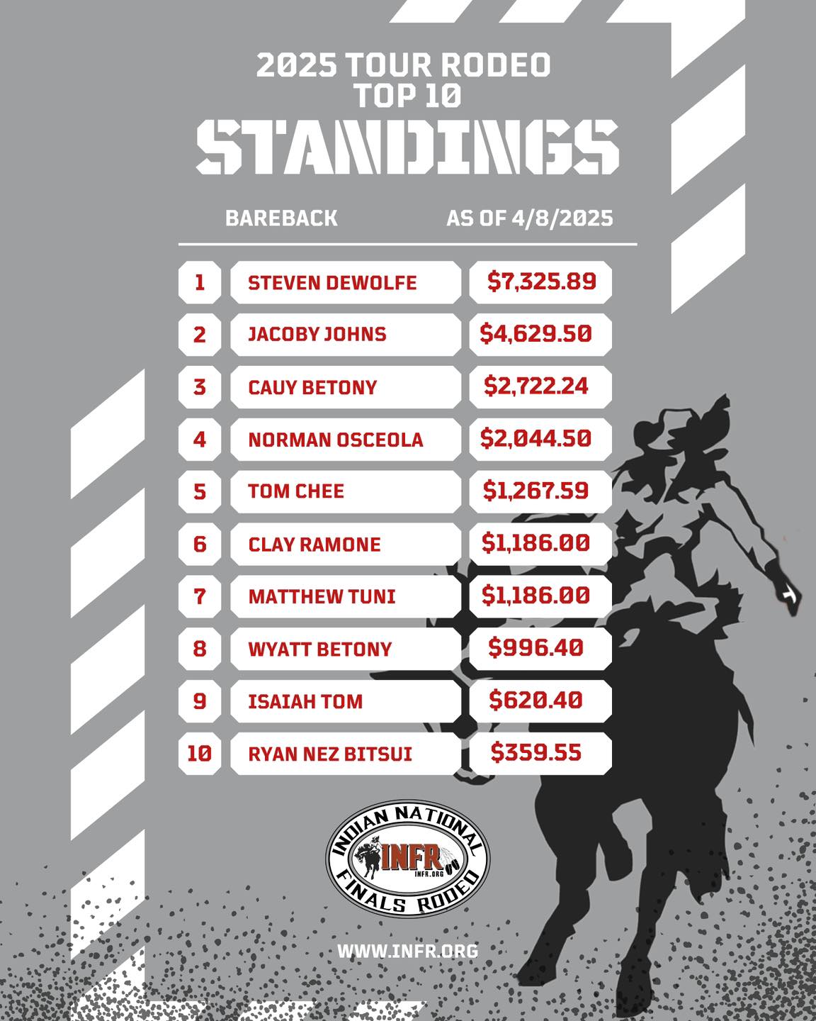 Indian National Finals... - INFR-Indian National Finals Rodeo | Facebook