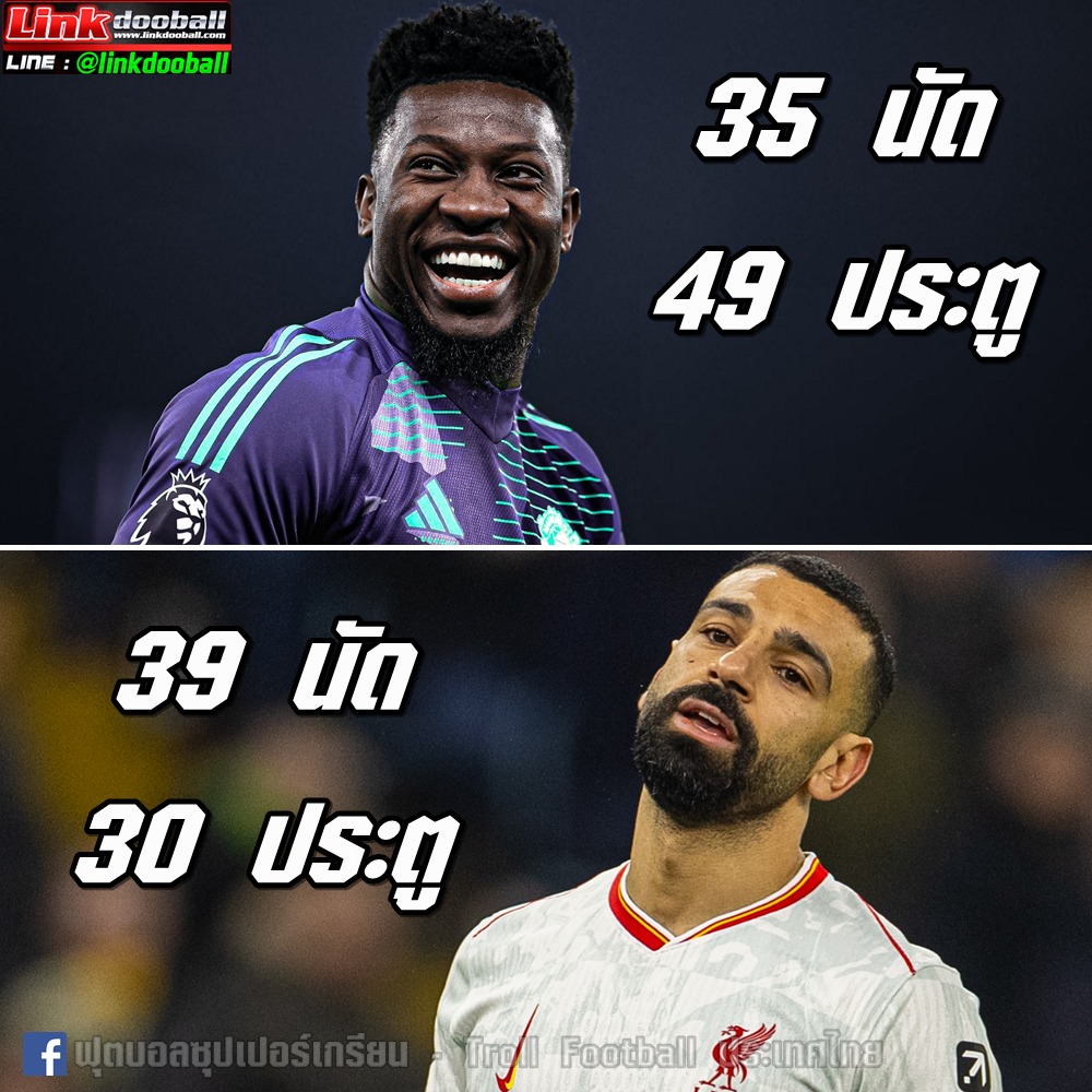 ฟุตบอลซุปเปอร์เกรียน - Troll Football ประเทศไทย - ตัวเต็งบัลลงดอร์ 2025
