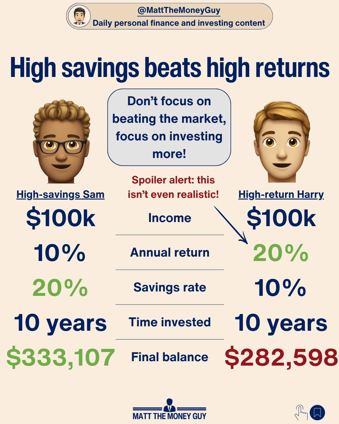 Matt - It's SO easy to get caught up in chasing returns - but hear me ...