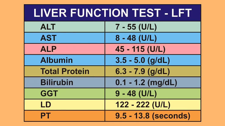 glutathione lab results normal range Liver function tests (LFTS) with values SOME BY MI Galactomyces SIZE:30g Size_120 Capsules