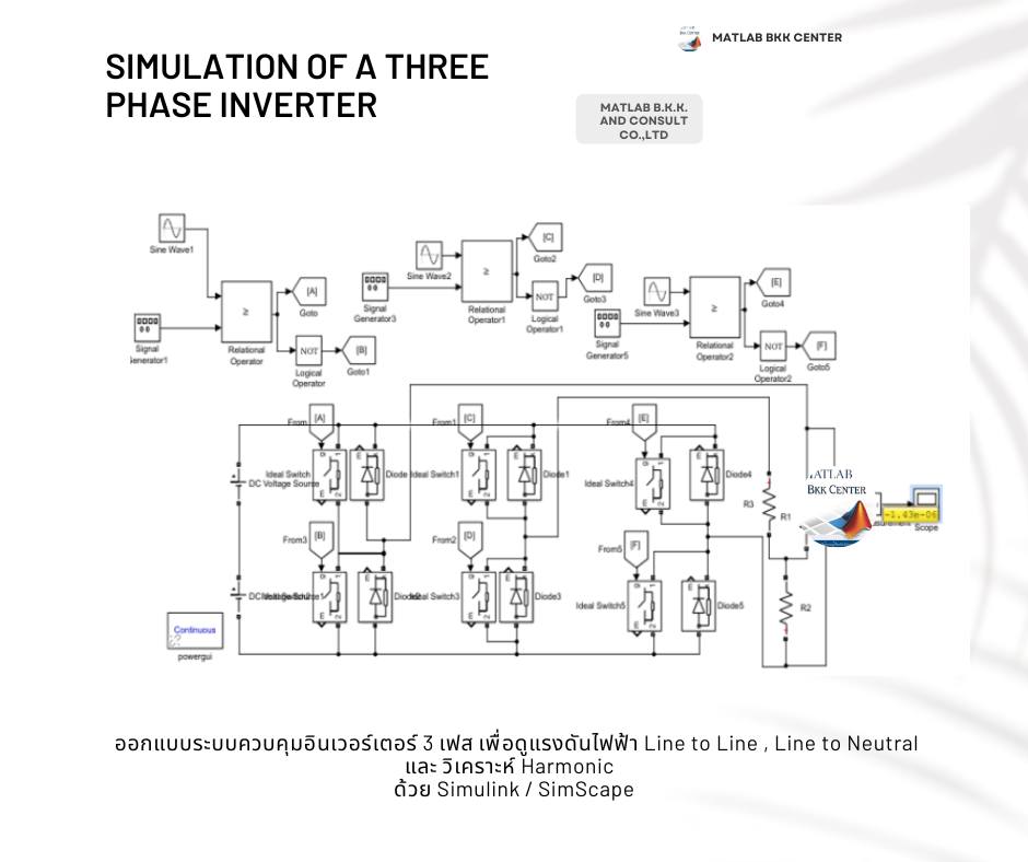 Matlab - Simulation 3 phase inverter ออกแบบระบบควบคุมอินเวอร์เตอร์ 3 ...