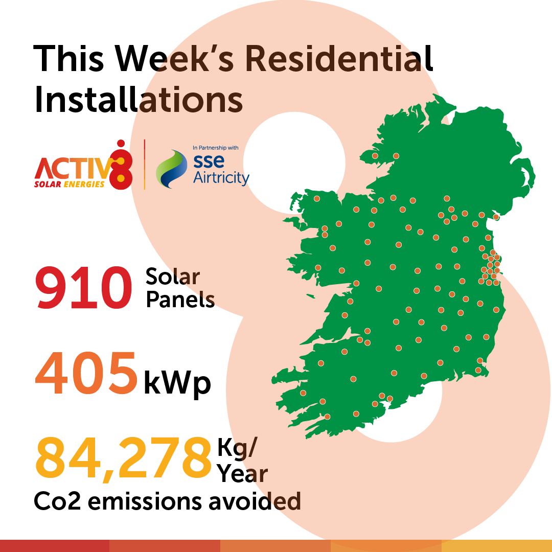 Activ8 Energies | Carrickmacross