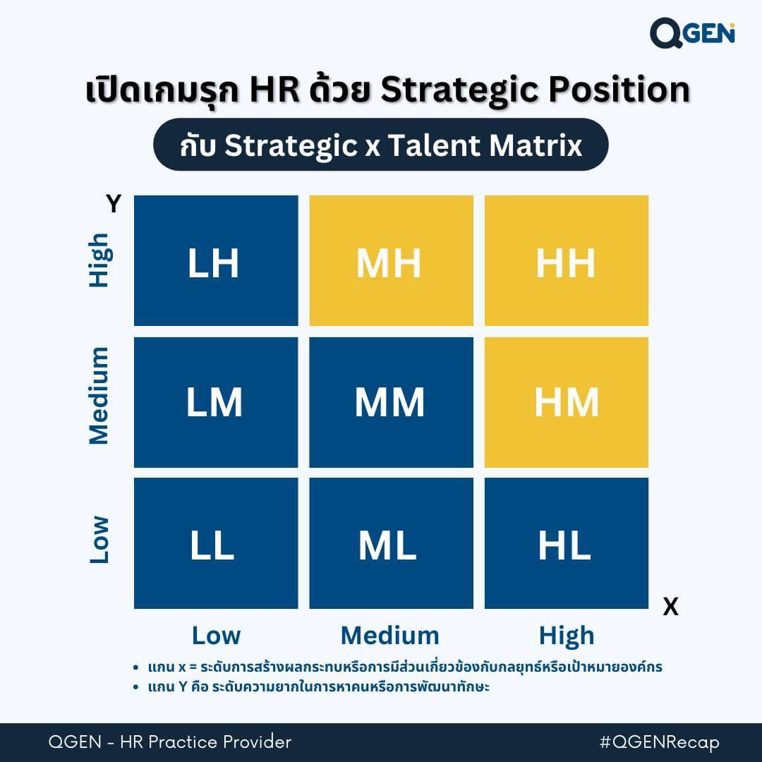 HR - 📝 แจก Strategic x Talent Matrix 📝 เปิดเกมรุก HR ด้วย Strategic ...