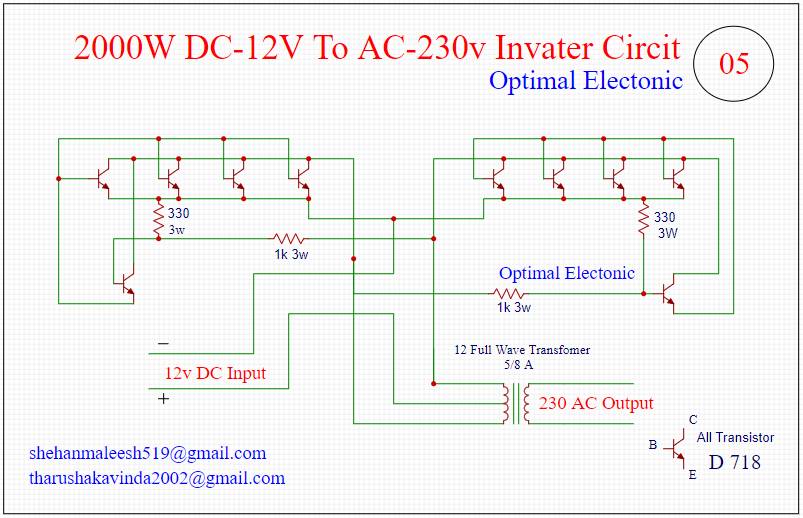 Optimal Electronic