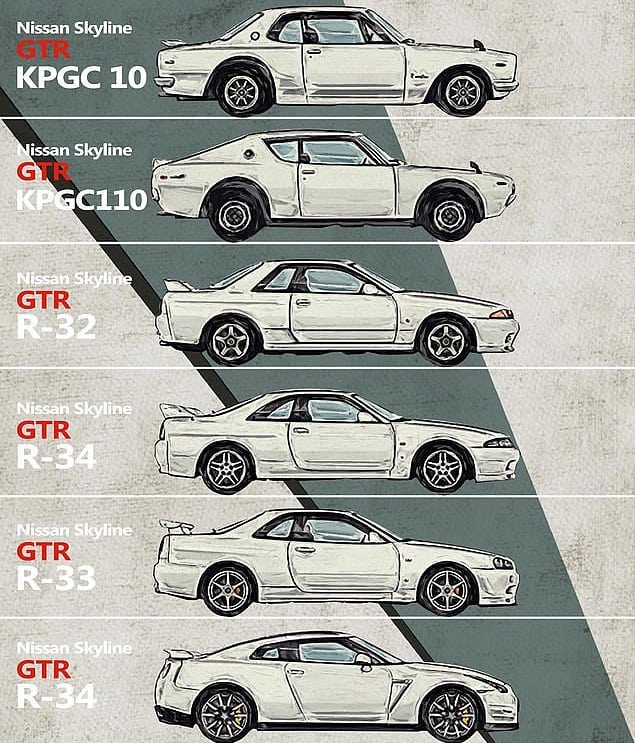 Cars Component - The evolution of an automotion icon... Nissan Skyline ...